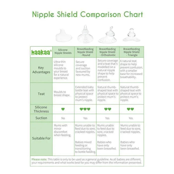 Haakaa Silicone Nipple Shields 2-pk (24 mm)