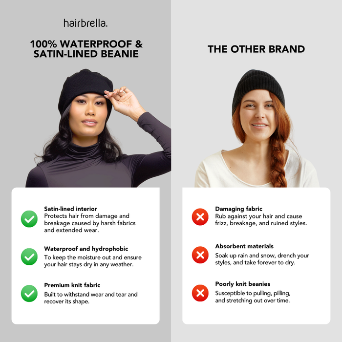 Satin-Lined, Waterproof, Cuffed Beanie