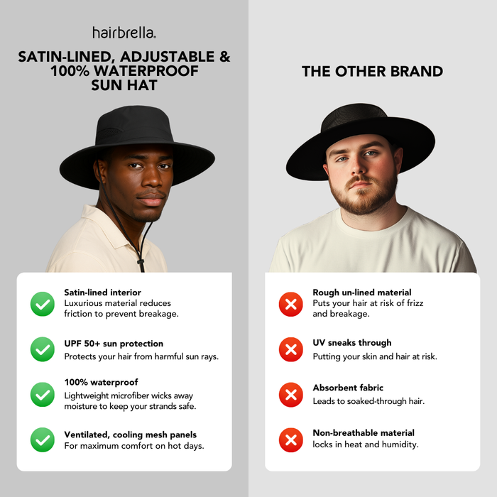 Satin-Lined, Waterproof Men's Sun Hat